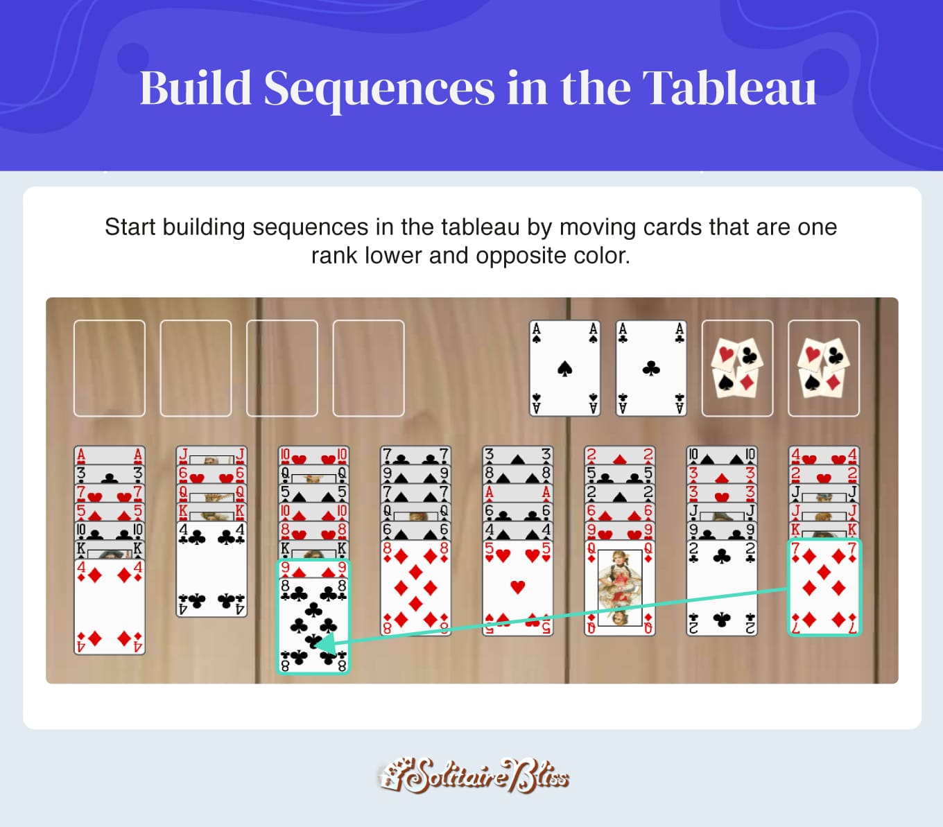 Construire des séquences dans le tableau