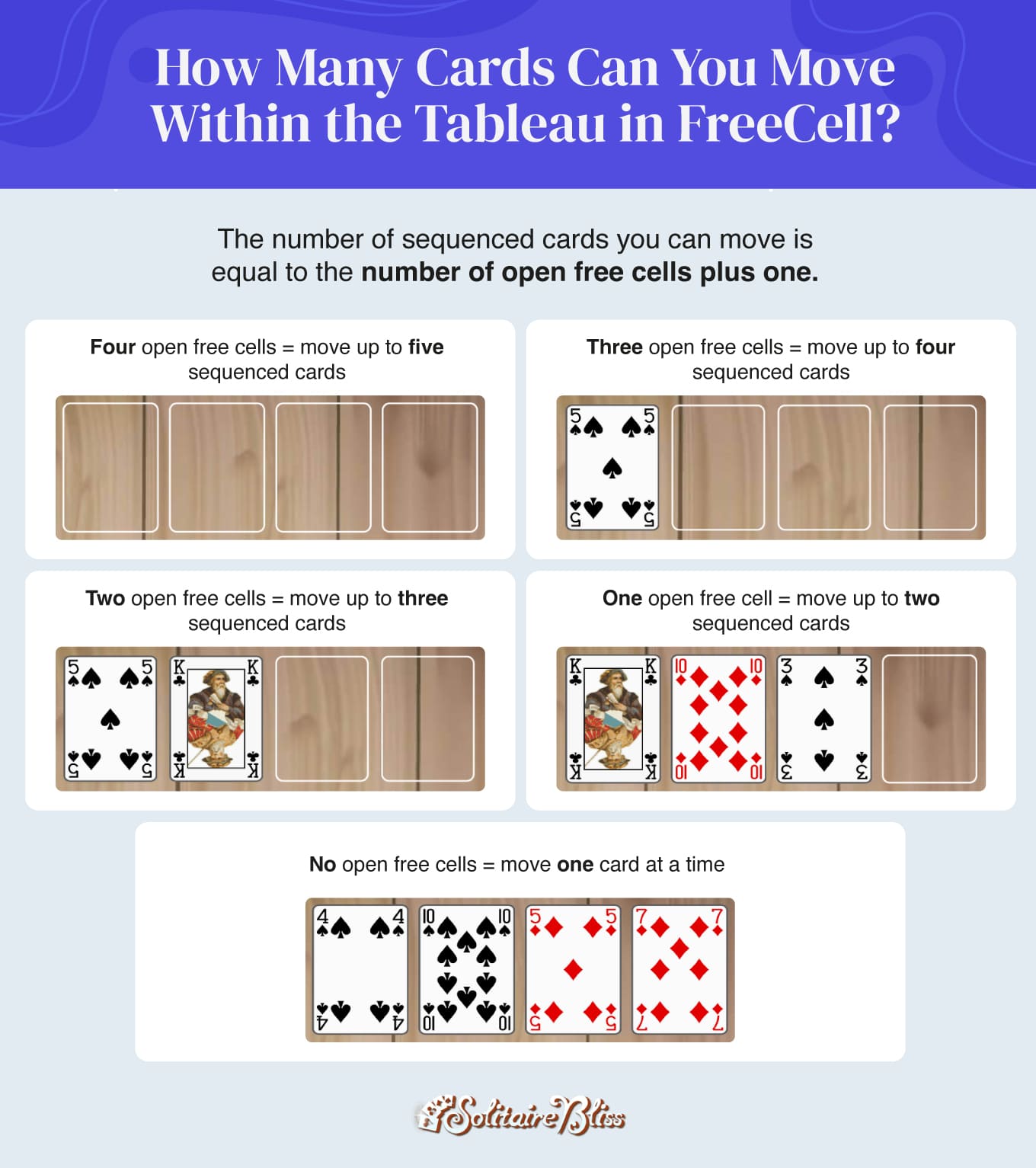 Combien de cartes pouvez-vous déplacer dans le tableau dans FreeCell