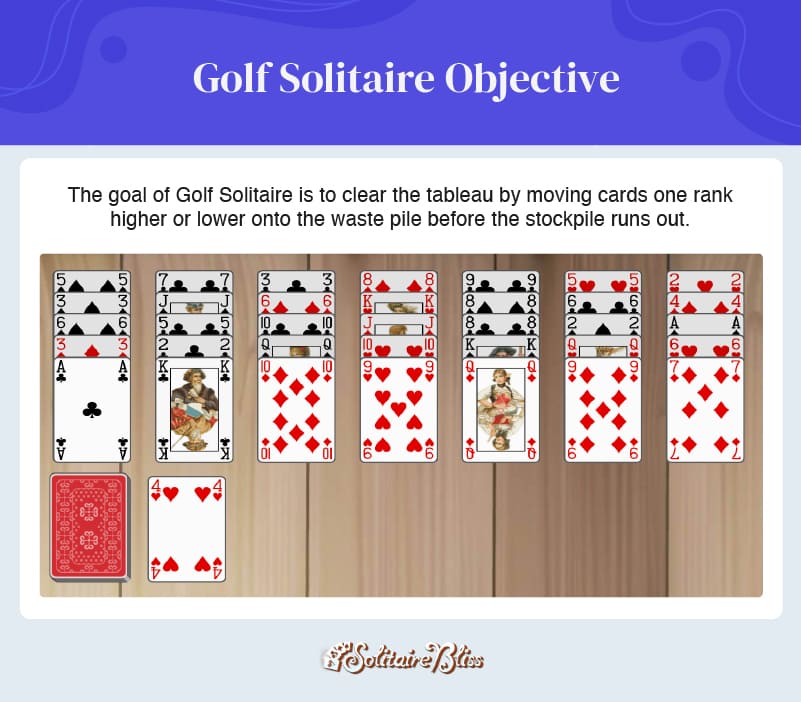 objectif du Golf Solitaire