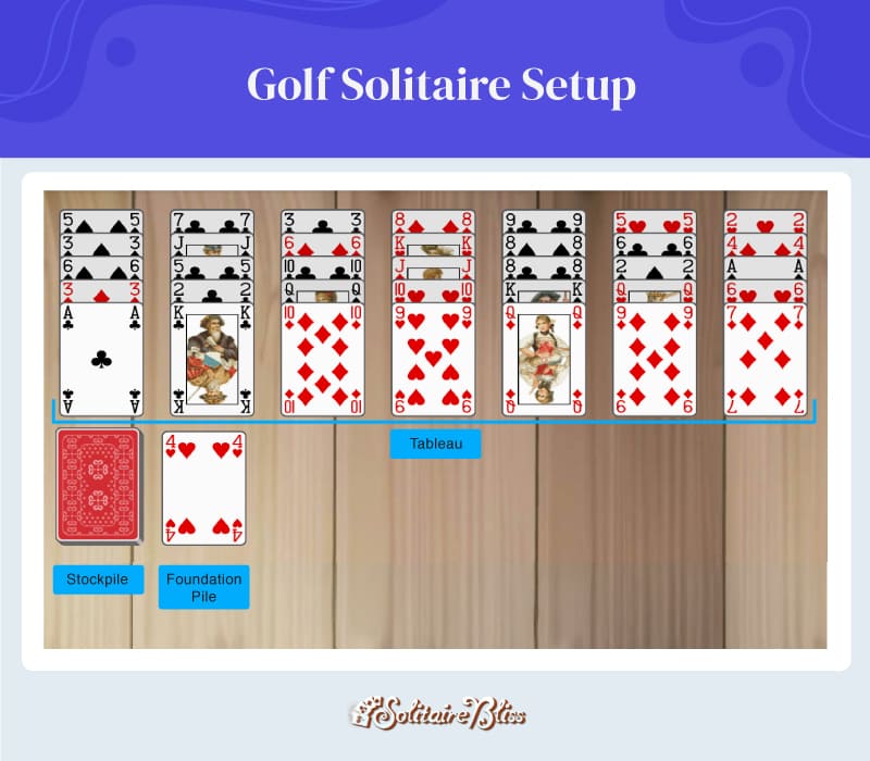 mise en place du Golf Solitaire
