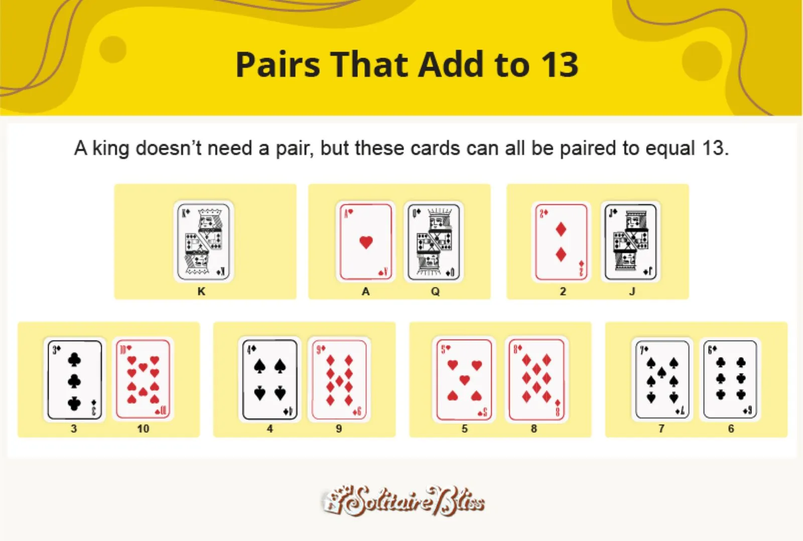 Paires de cartes dont la somme est égale à 13 pour Pyramide Solitaire