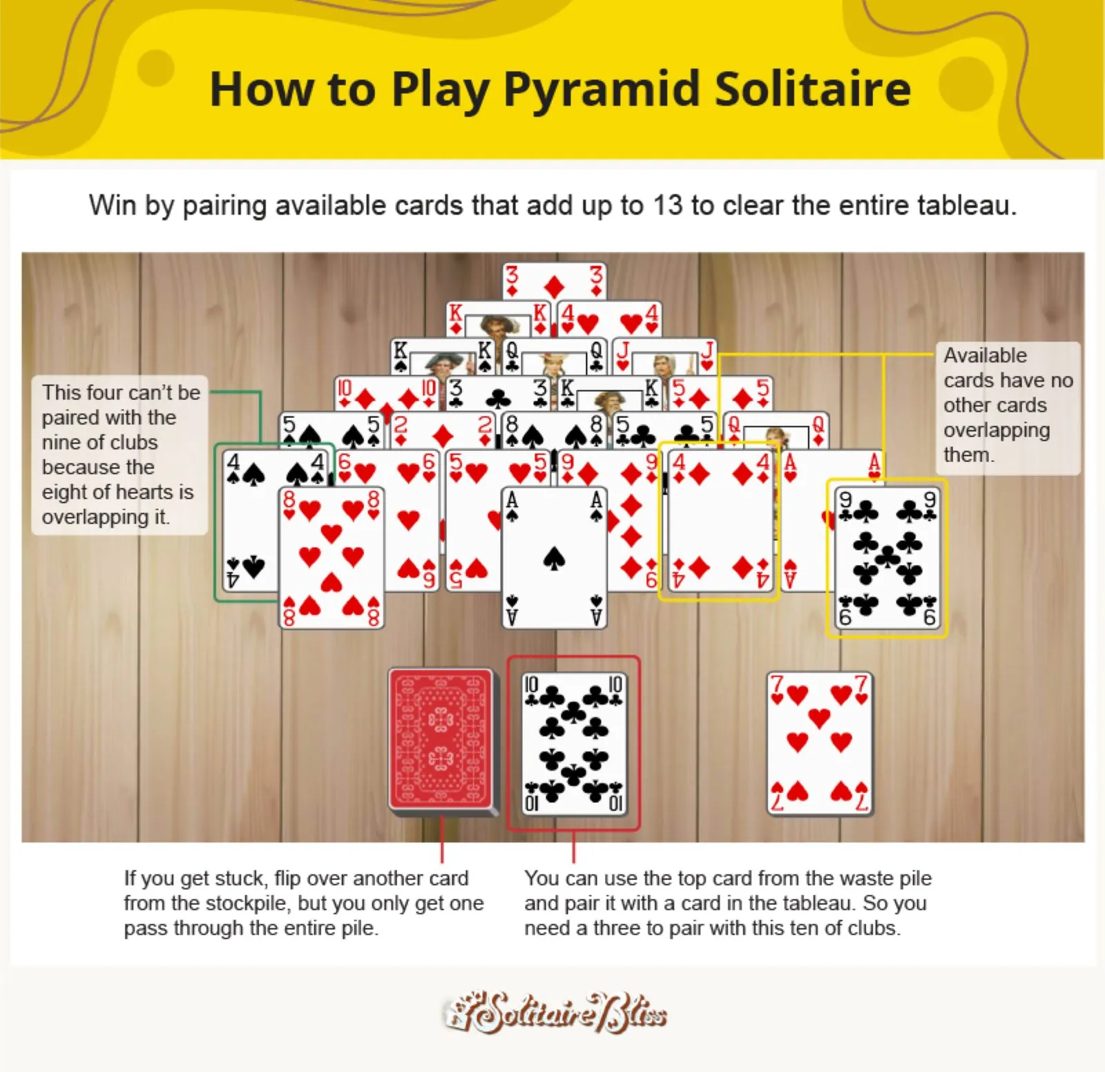 Comment jouer à Pyramide Solitaire
