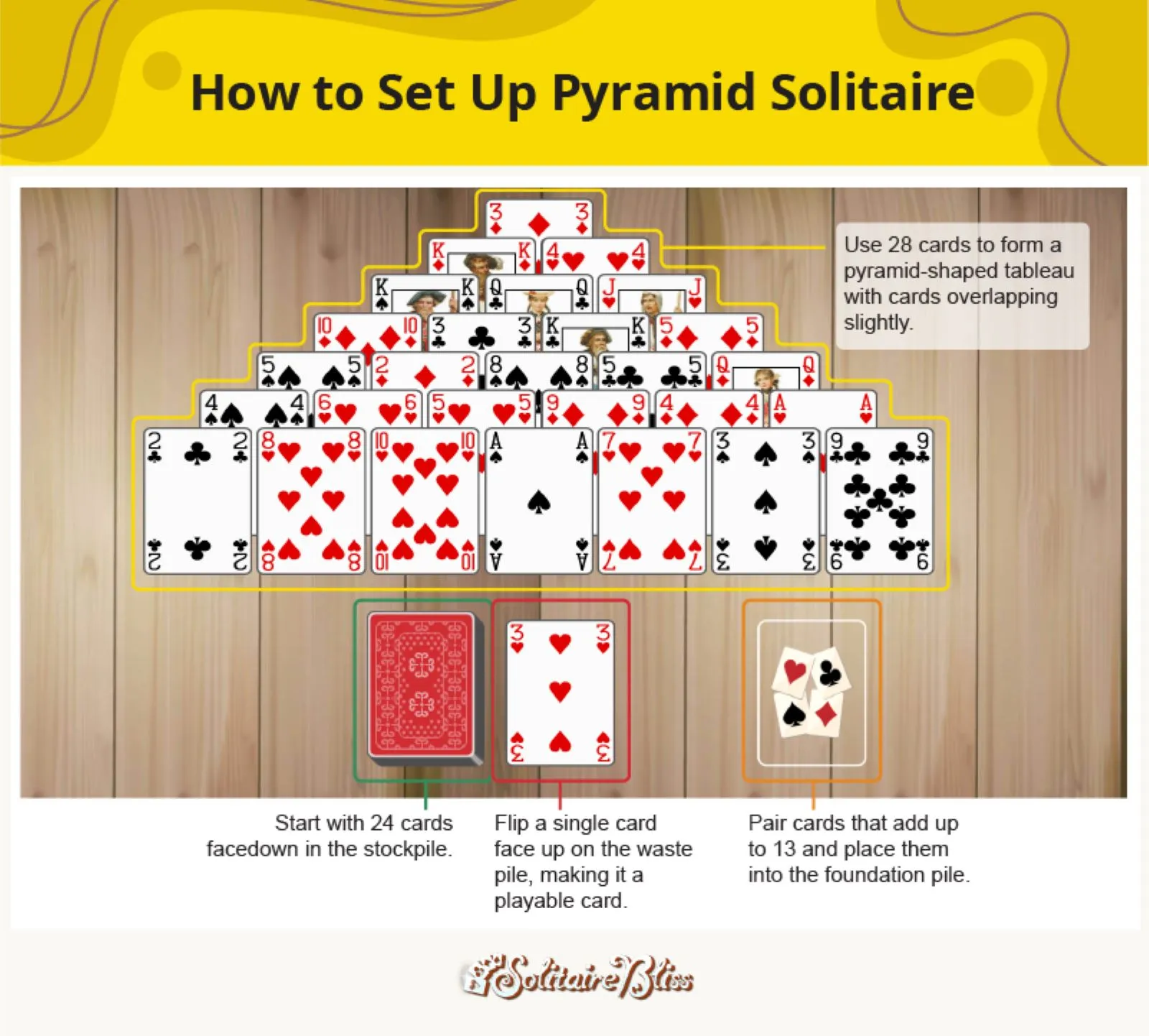 Comment mettre en place Pyramide Solitaire