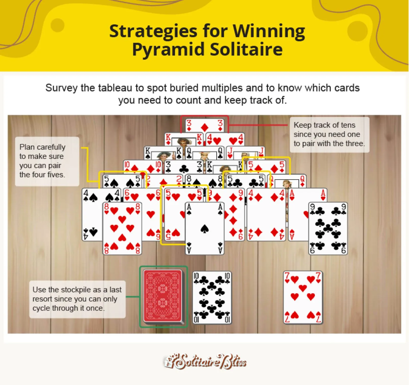 Stratégies pour gagner à Pyramide Solitaire