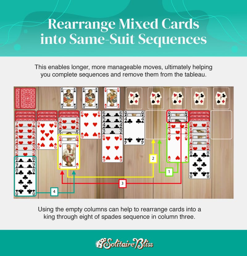 stratégie spider solitaire - réorganiser les cartes