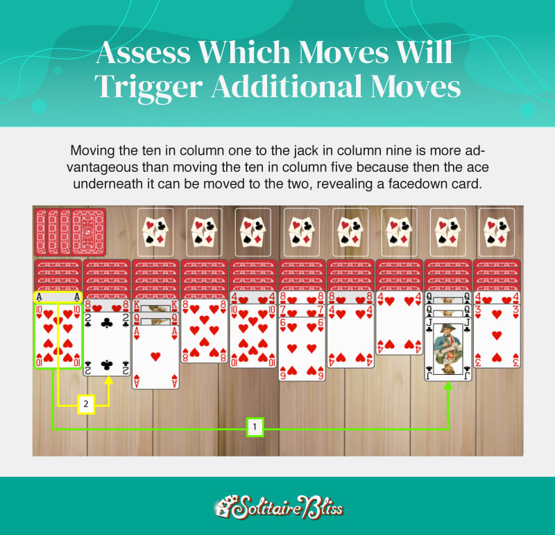 stratégie spider solitaire - repérer les coups qui déclenchent des enchaînements