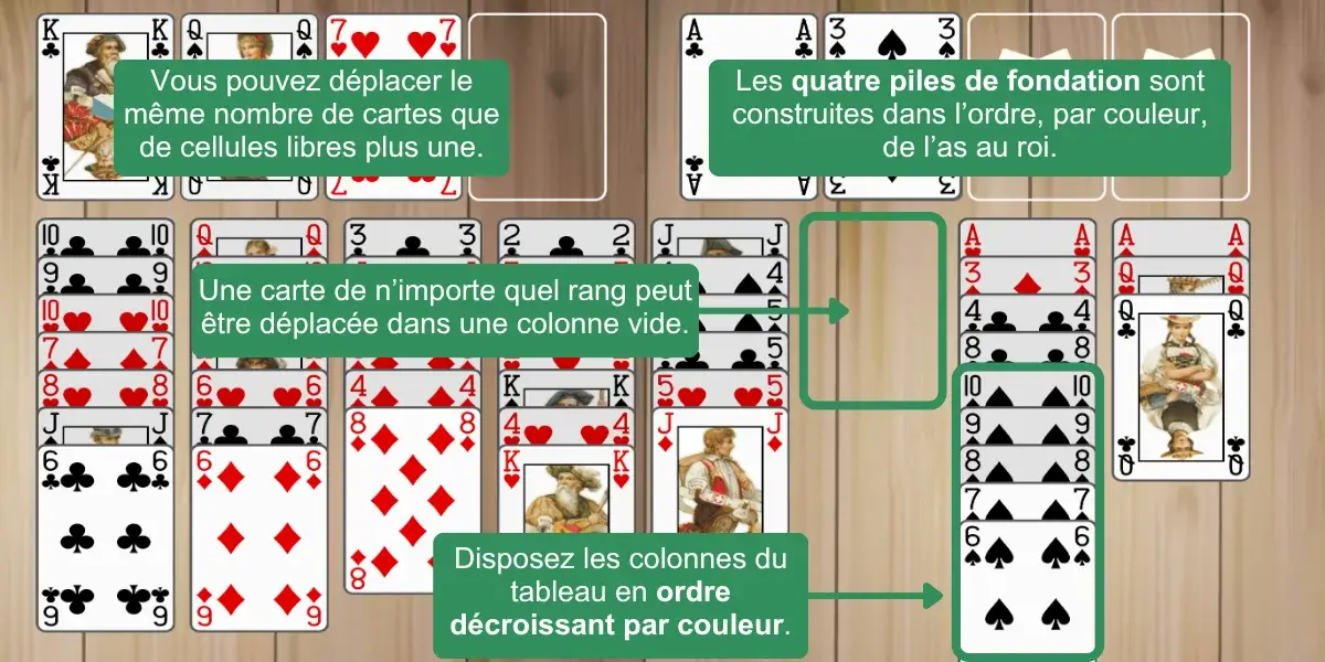 Règles de Baker’s Game