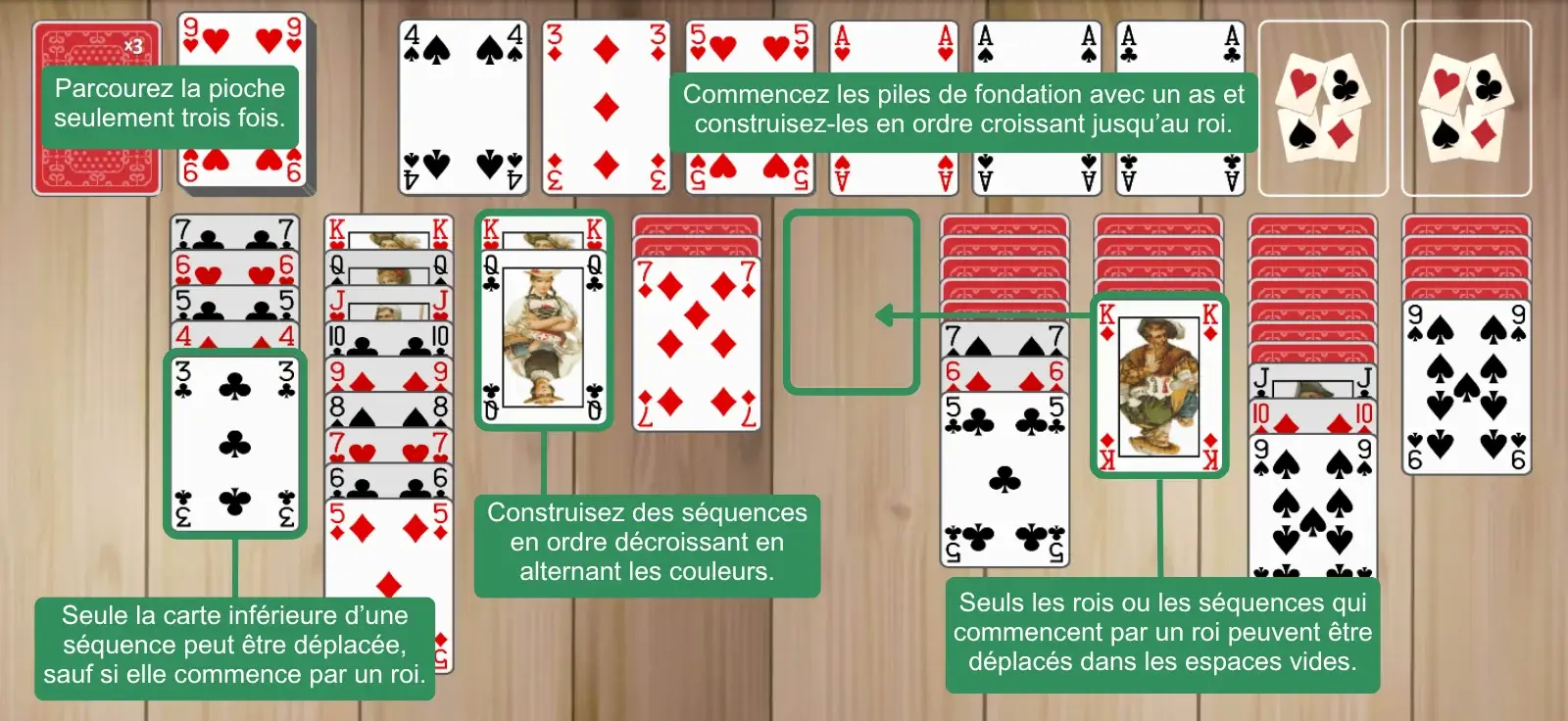 Règles de Harpe Solitaire