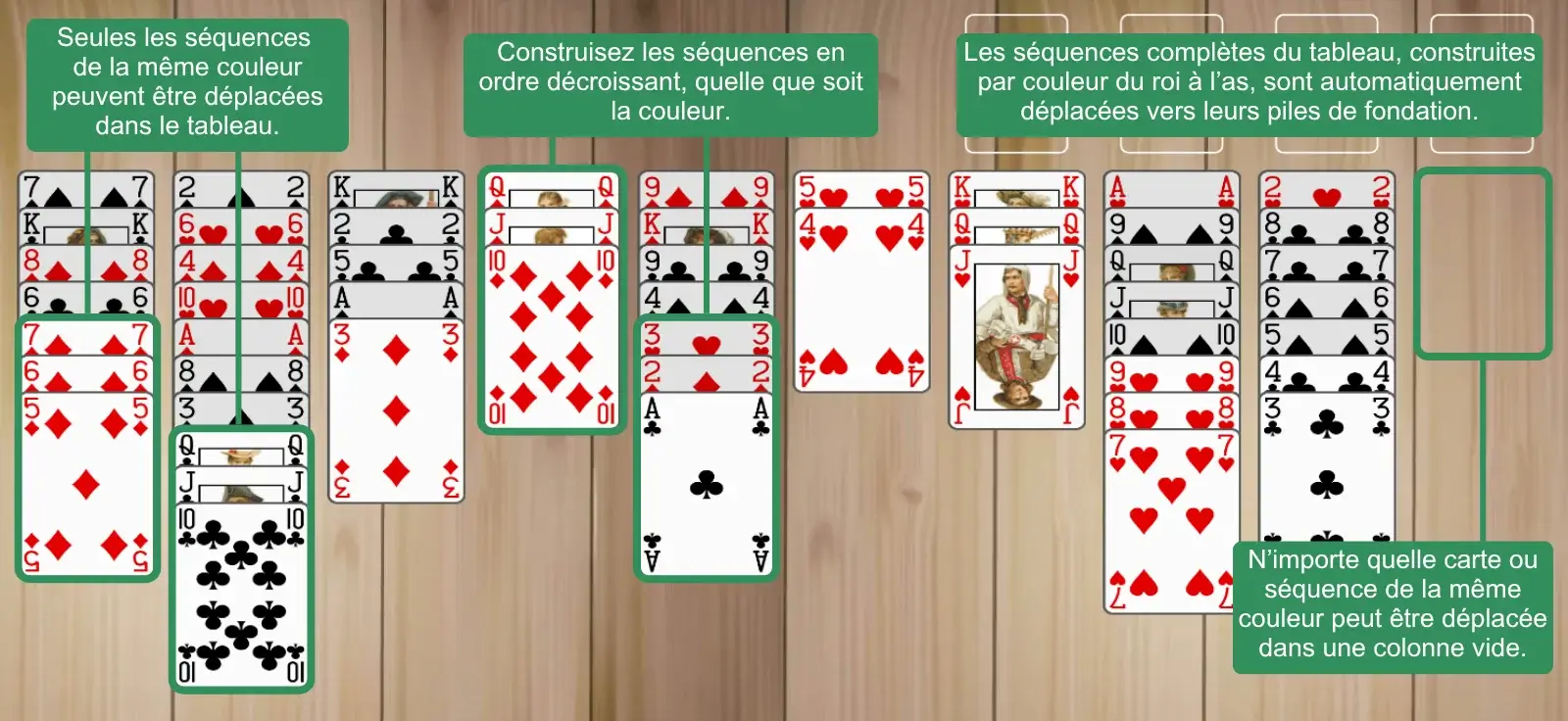 Règles de Simple Simon