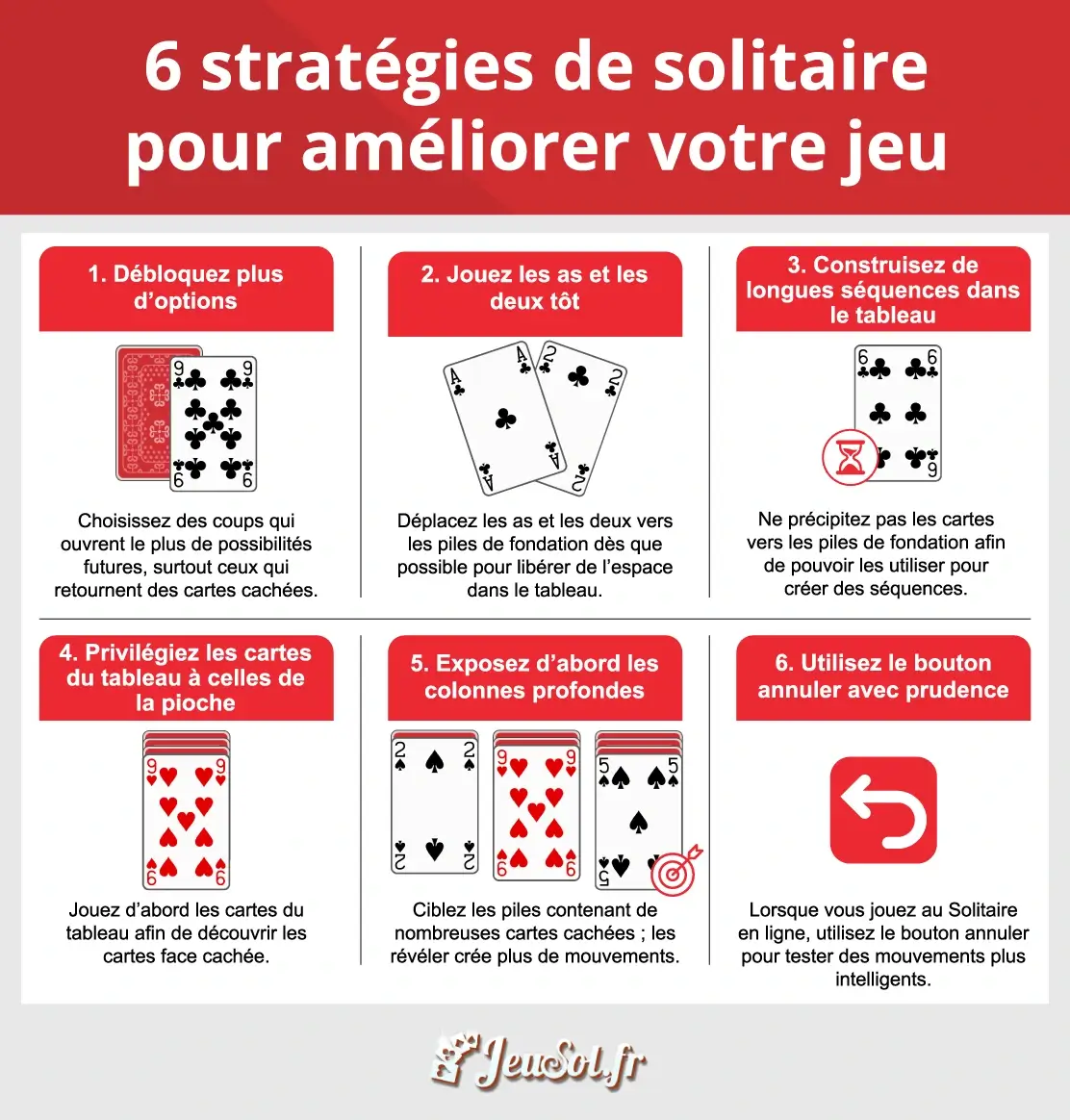 6 Stratégies de solitaire