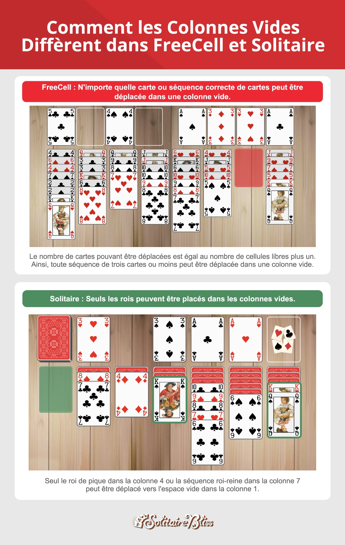 Différences entre FreeCell et Solitaire dans l'utilisation des colonnes vides