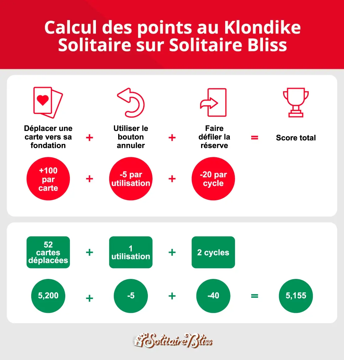 formule de score du solitaire