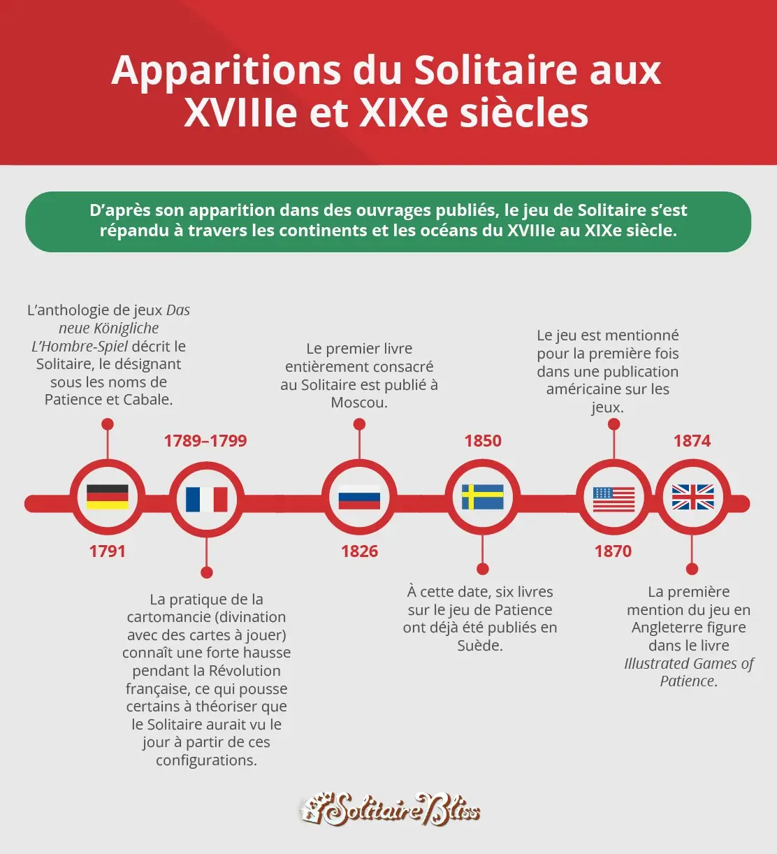 chronologie du solitaire du XVIIIe au XIXe siècle