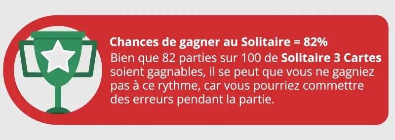 encadré avec les chances de gagner au Solitaire