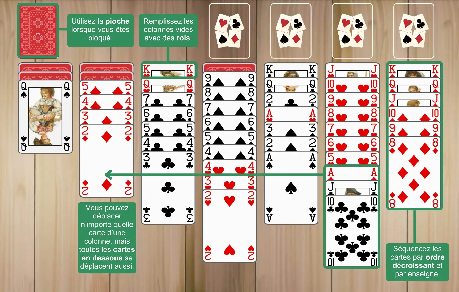 Règles du Scorpion Solitaire