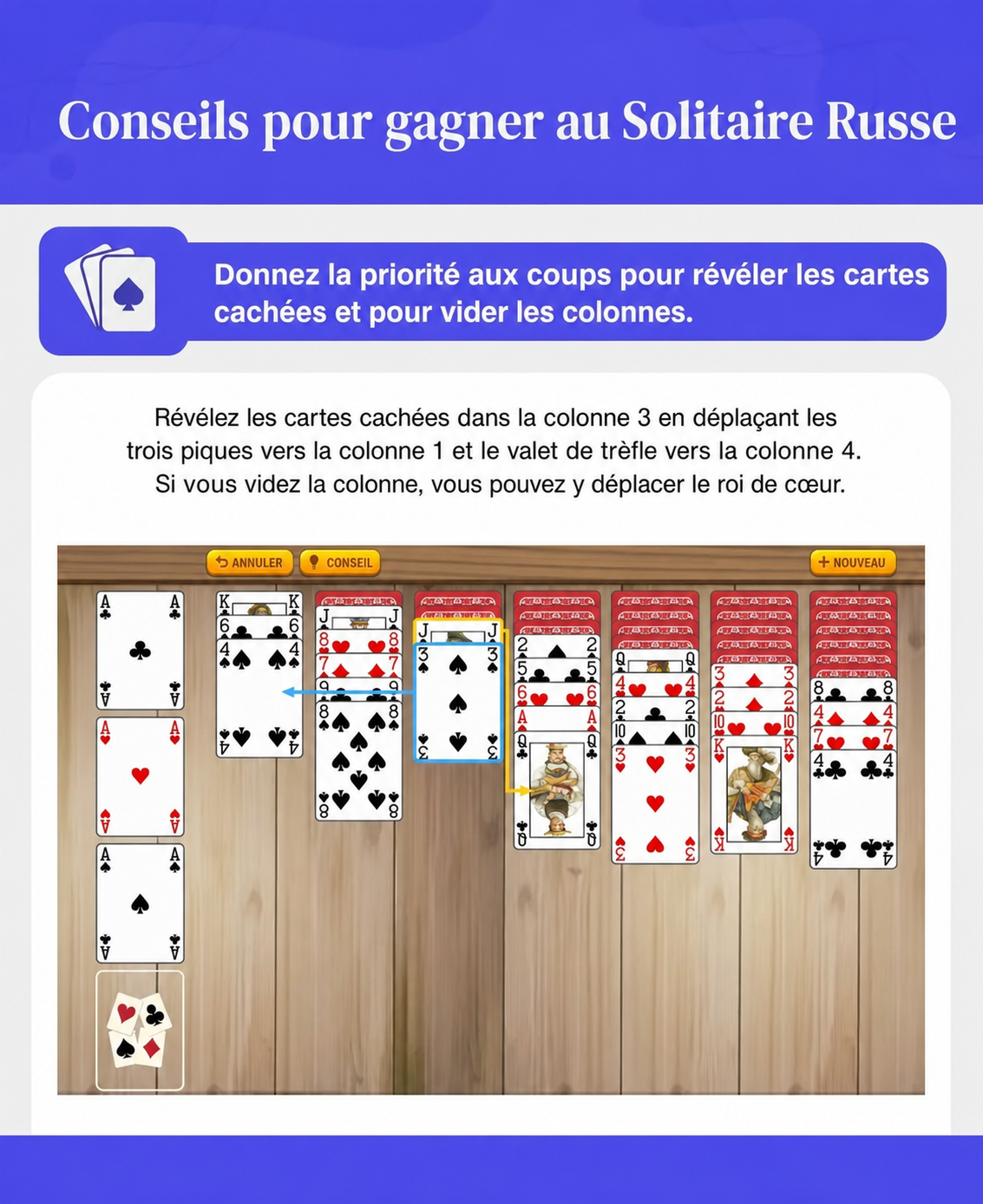 conseils pour gagner au Russian Solitaire
