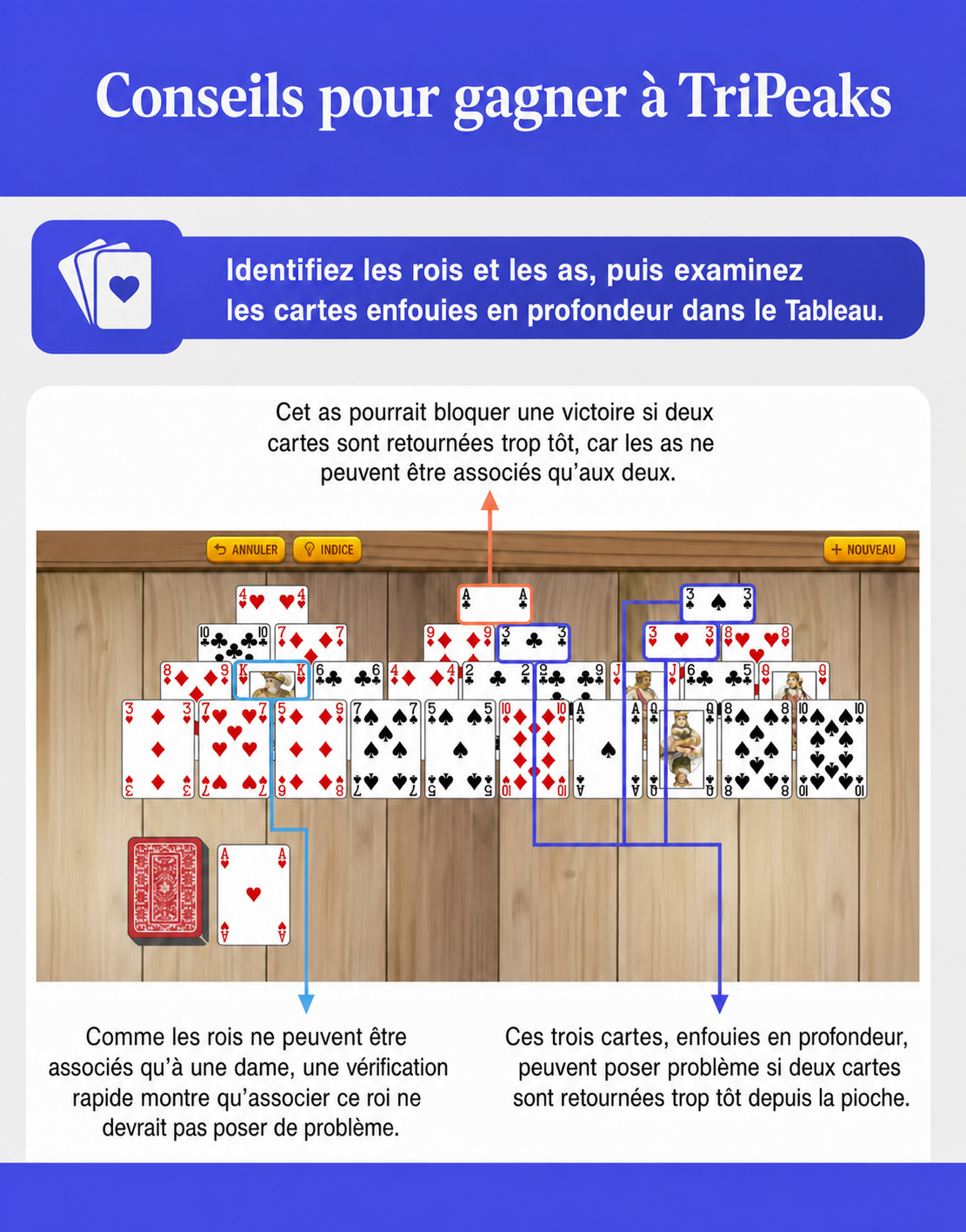 conseils pour gagner au TriPeaks Solitaire