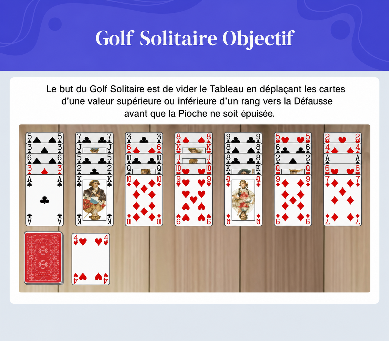 objectif du Golf Solitaire