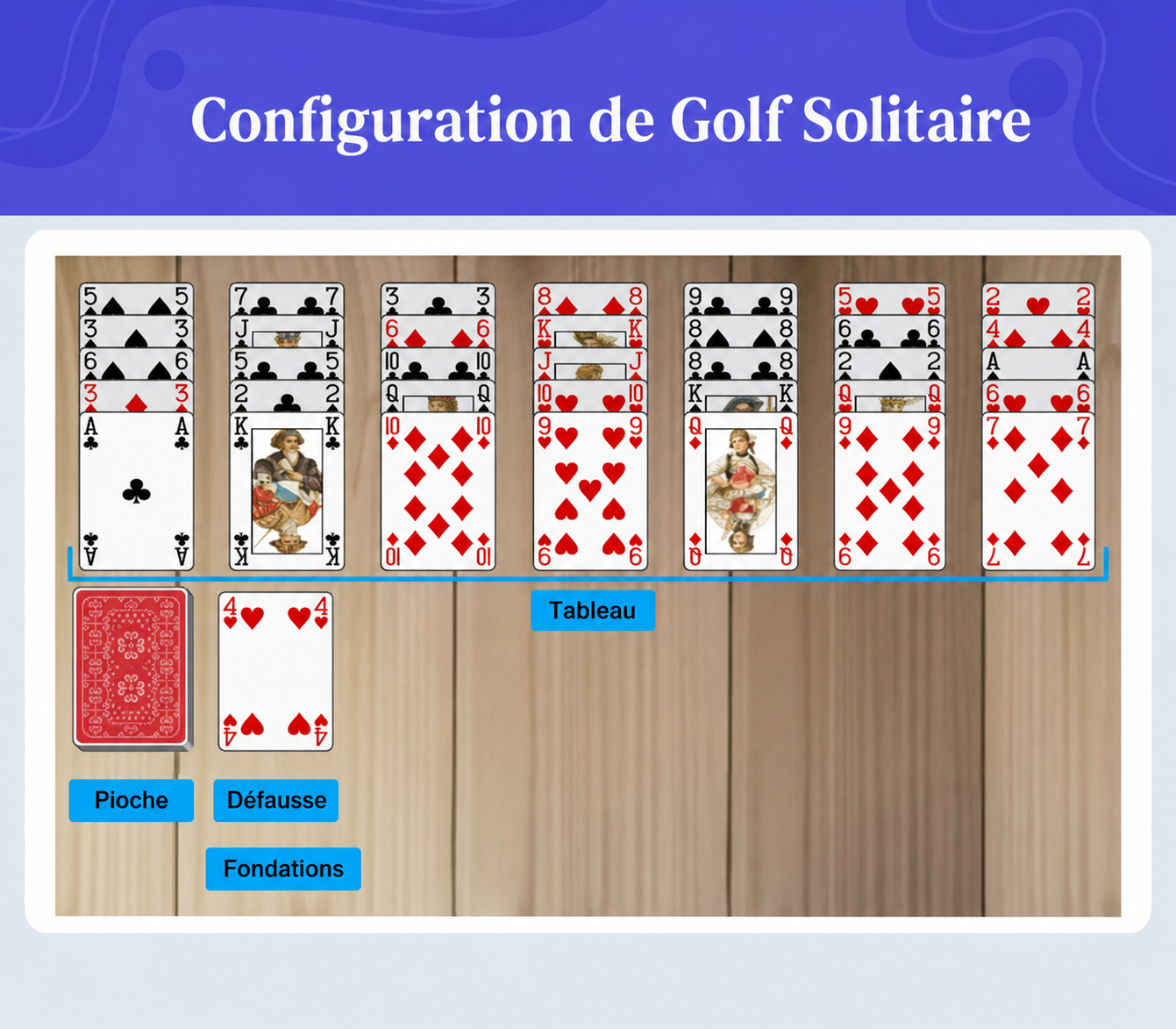 mise en place du Golf Solitaire