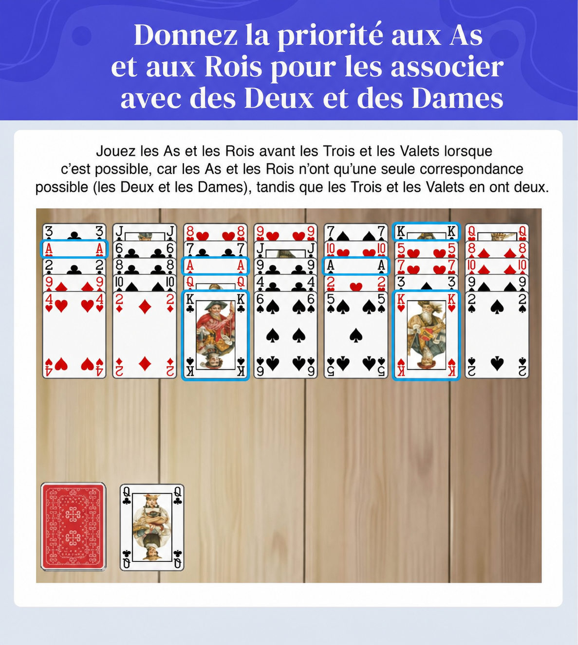 donner la priorité aux as et aux rois pour les associer aux deux et aux dames