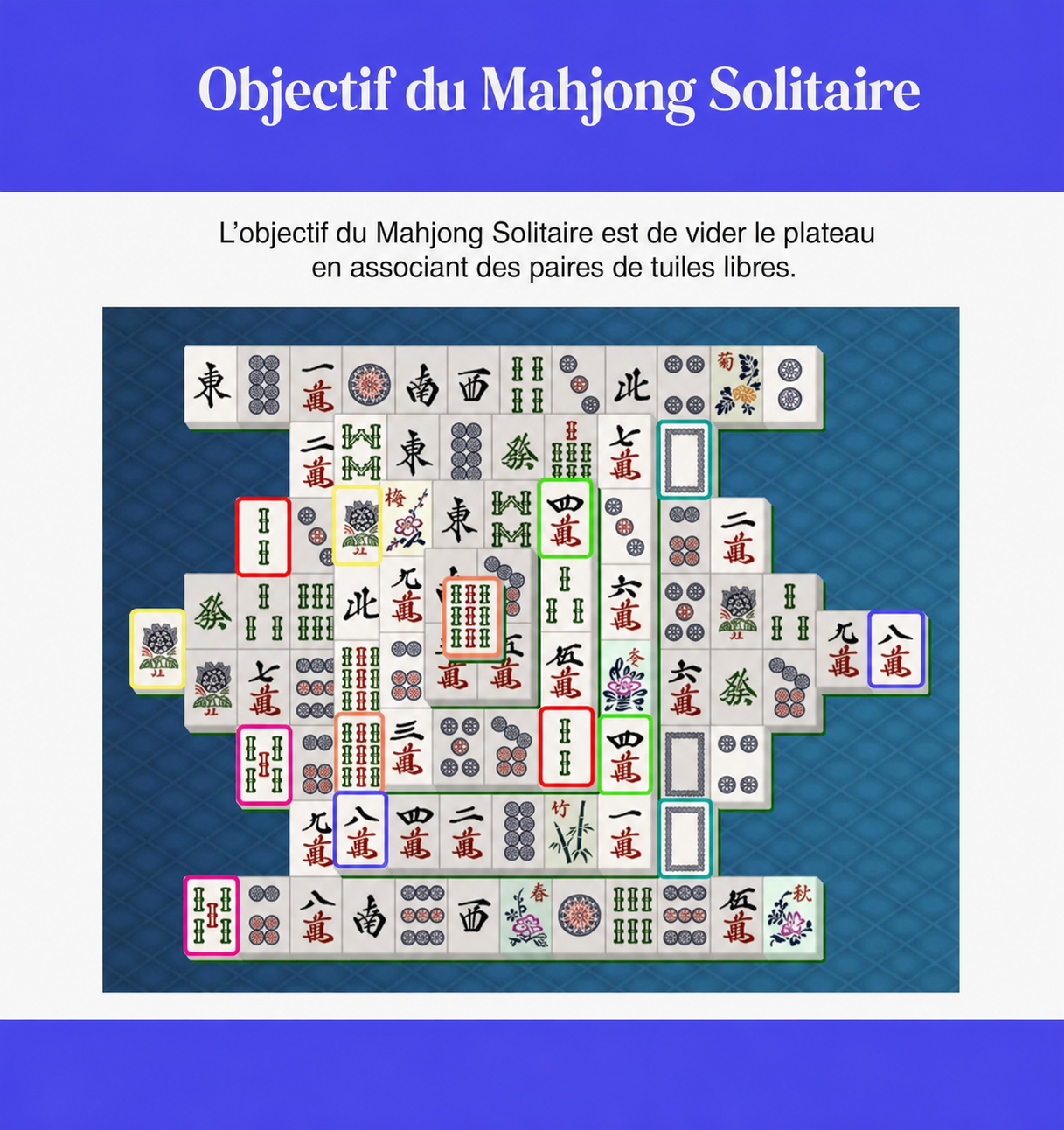 Objectif du Mahjong