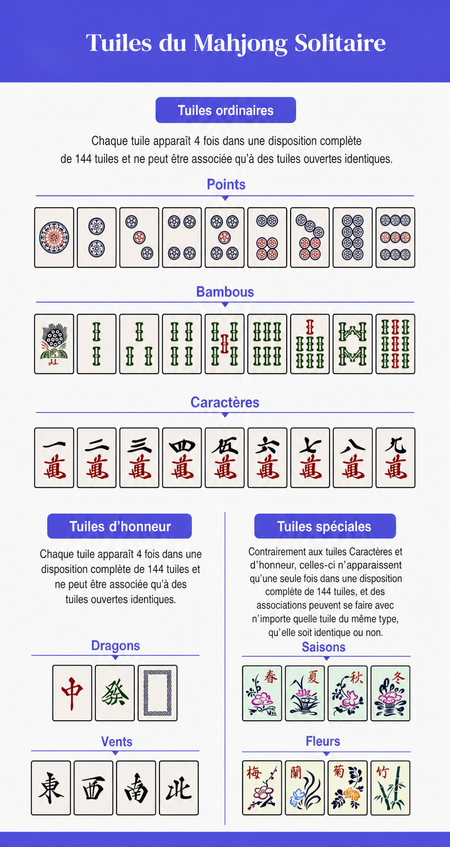 Tuiles du Mahjong Solitaire