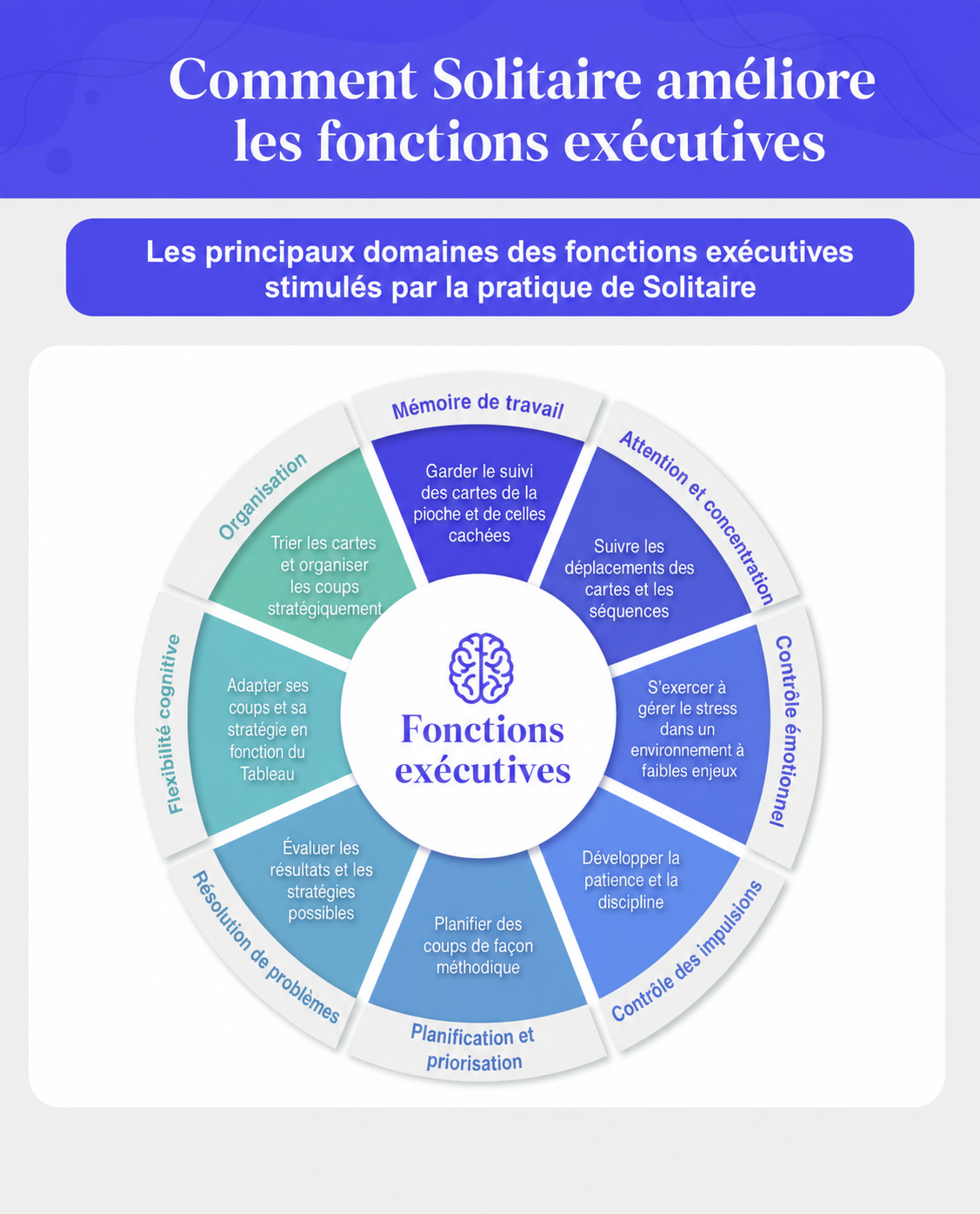 comment jouer au solitaire améliore les fonctions exécutives