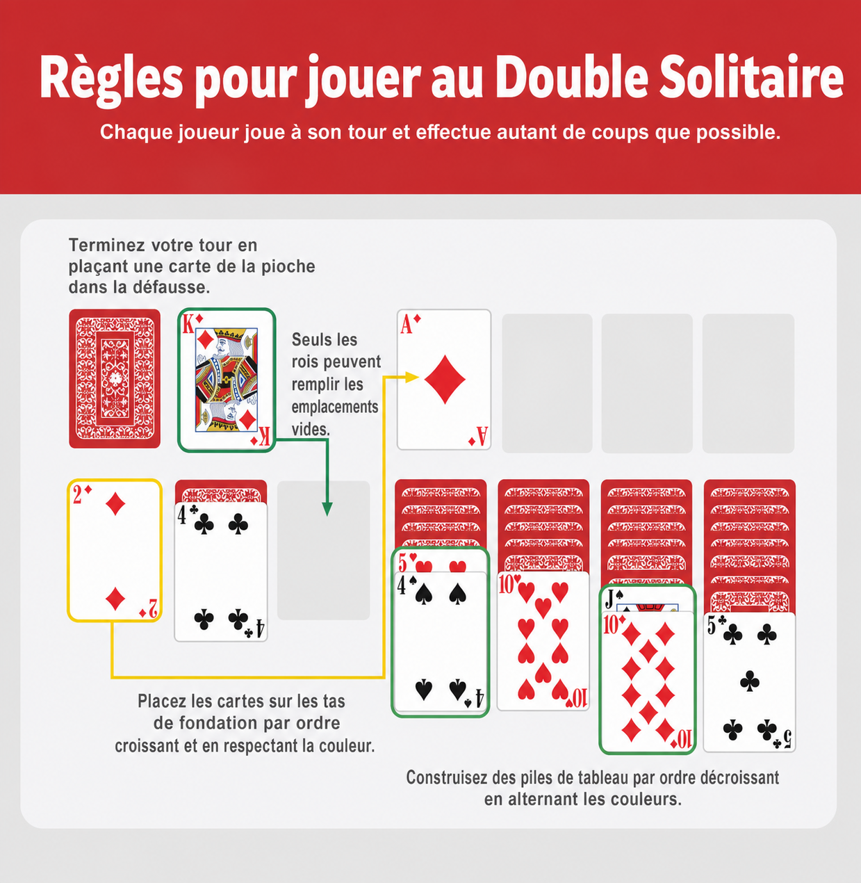 Description des règles du Double Solitaire