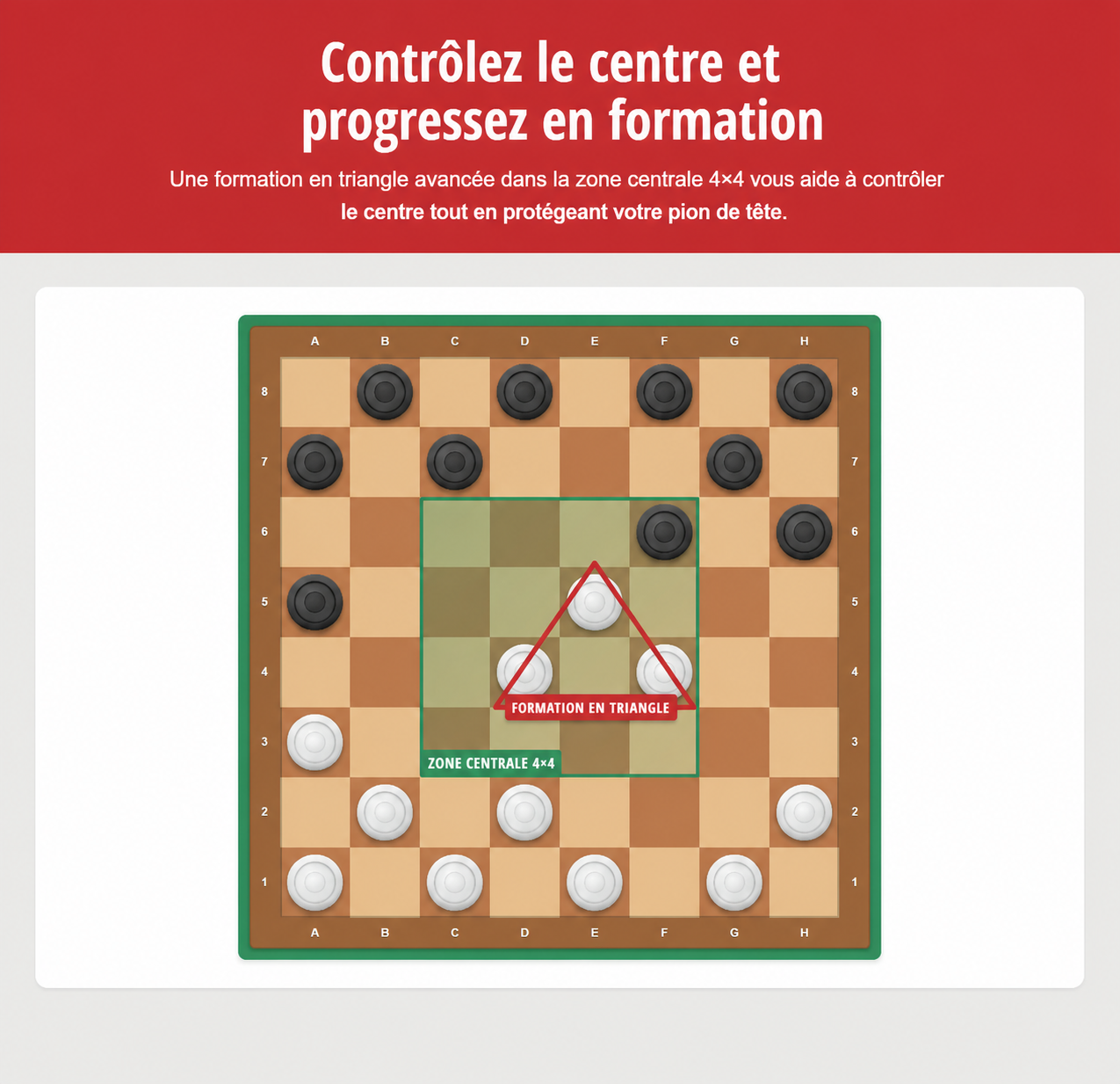 Exemple de stratégie aux dames pour se déplacer en formation et contrôler le centre