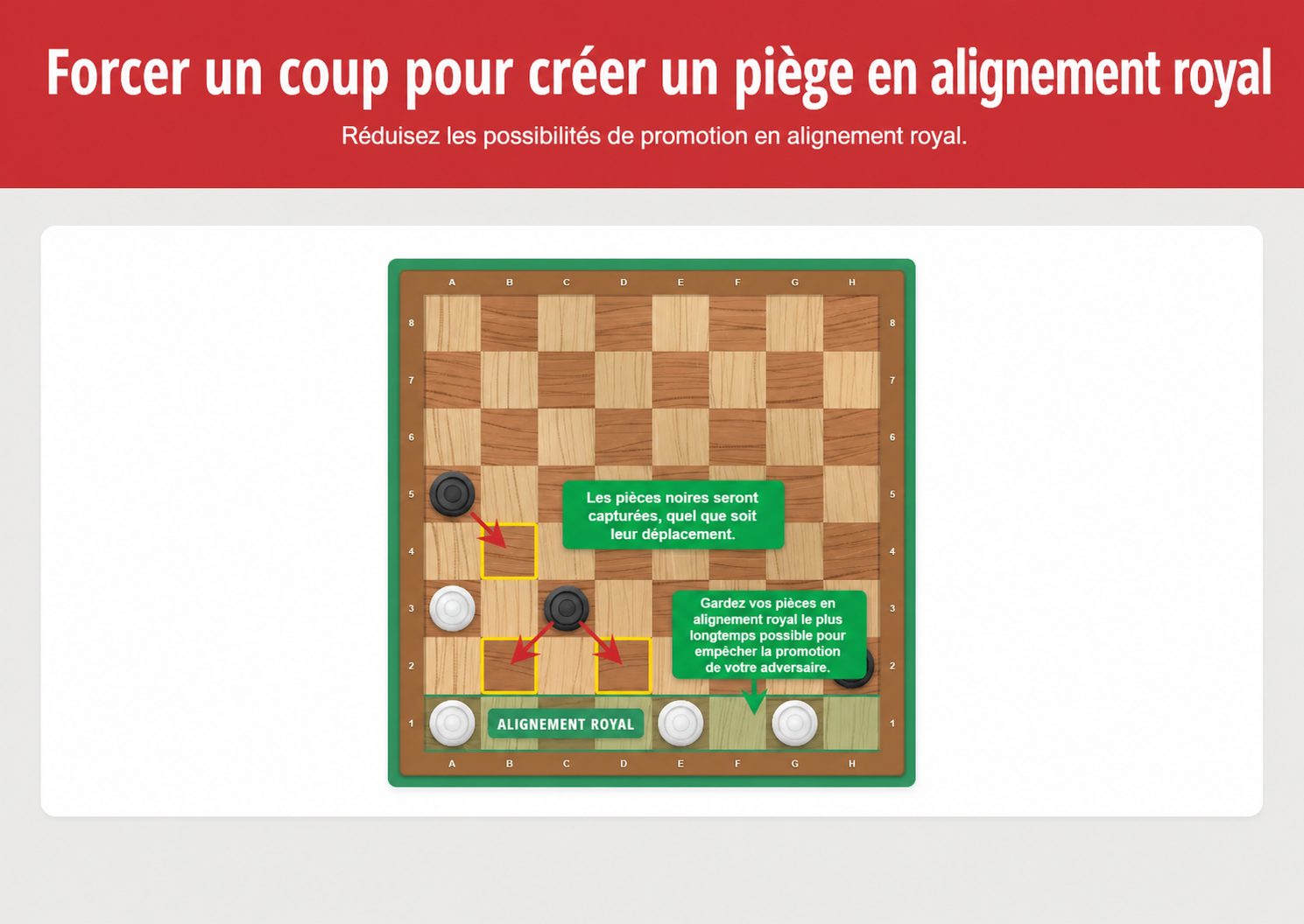 Exemple de stratégie aux dames pour forcer un coup dans un piège sur la rangée de promotion