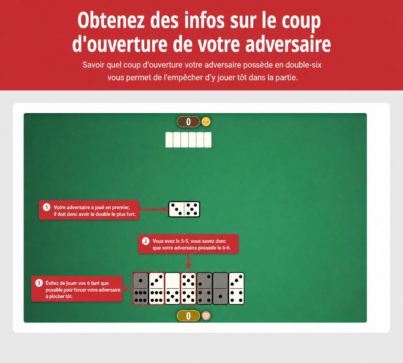 Image montrant la stratégie de Dominoes pour obtenir des informations à partir du coup d’ouverture de votre adversaire