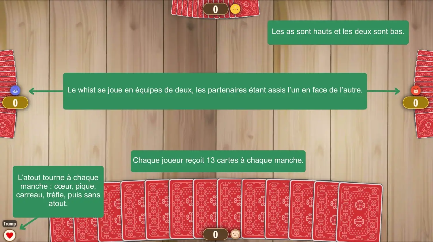 Mise en place du Whist