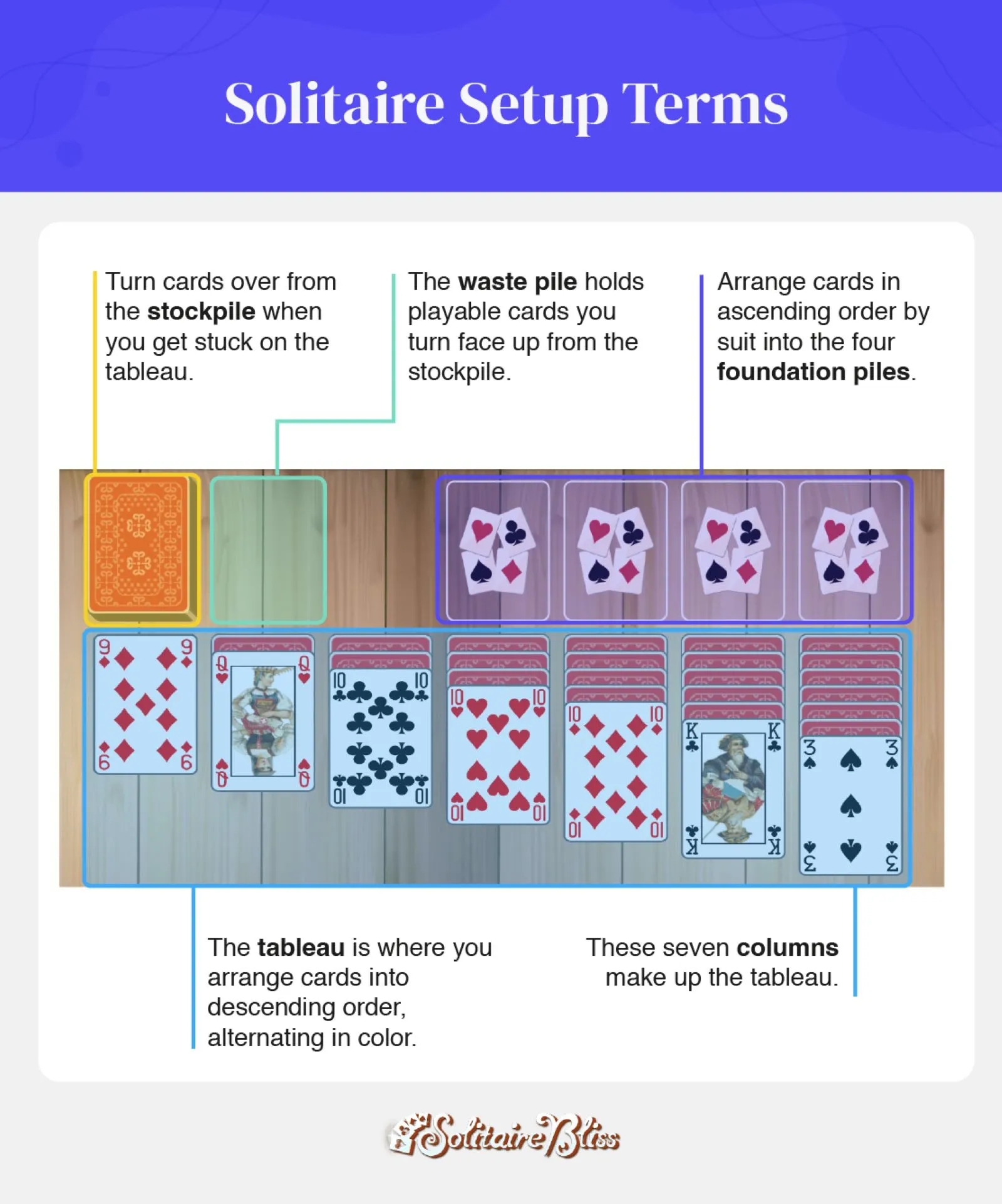Termes de mise en place du Solitaire